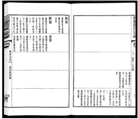 [下载][习礼夏氏宗谱_63卷首1卷]江苏.习礼夏氏家谱_三十四.pdf