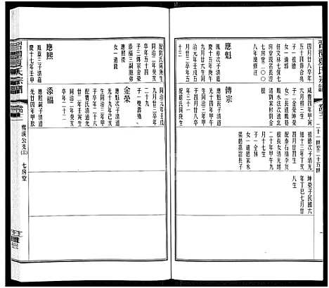 [下载][习礼夏氏宗谱_63卷首1卷]江苏.习礼夏氏家谱_三十五.pdf