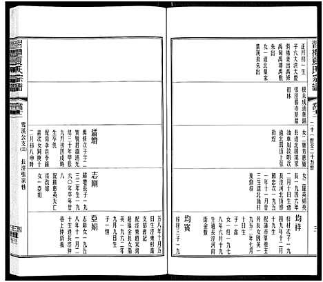 [下载][习礼夏氏宗谱_63卷首1卷]江苏.习礼夏氏家谱_三十五.pdf