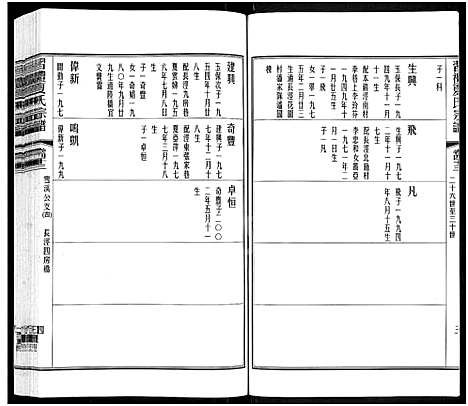 [下载][习礼夏氏宗谱_63卷首1卷]江苏.习礼夏氏家谱_三十六.pdf