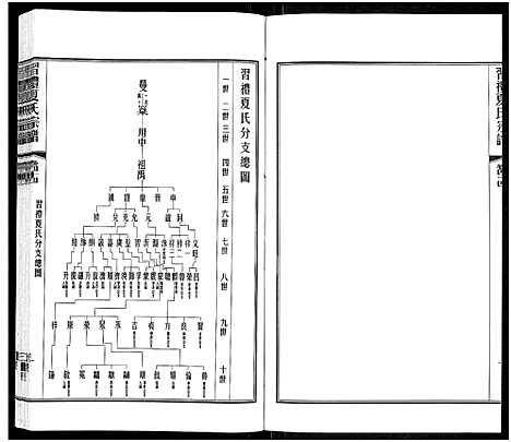 [下载][习礼夏氏宗谱_63卷首1卷]江苏.习礼夏氏家谱_三十七.pdf