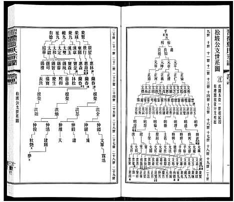 [下载][习礼夏氏宗谱_63卷首1卷]江苏.习礼夏氏家谱_三十七.pdf