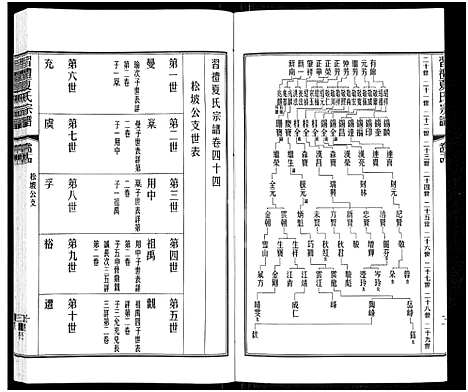 [下载][习礼夏氏宗谱_63卷首1卷]江苏.习礼夏氏家谱_三十七.pdf