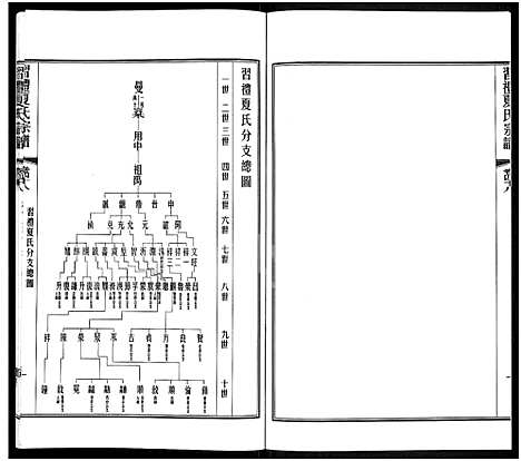 [下载][习礼夏氏宗谱_63卷首1卷]江苏.习礼夏氏家谱_三十九.pdf