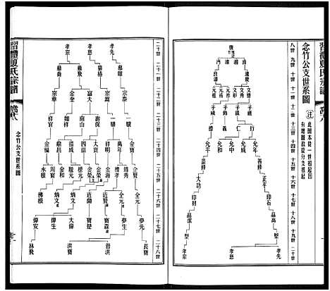 [下载][习礼夏氏宗谱_63卷首1卷]江苏.习礼夏氏家谱_三十九.pdf