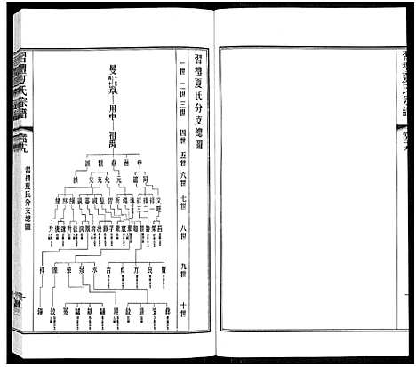 [下载][习礼夏氏宗谱_63卷首1卷]江苏.习礼夏氏家谱_四十一.pdf