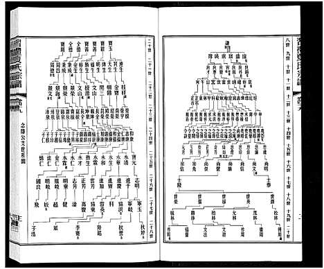 [下载][习礼夏氏宗谱_63卷首1卷]江苏.习礼夏氏家谱_四十一.pdf