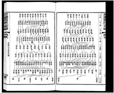 [下载][习礼夏氏宗谱_63卷首1卷]江苏.习礼夏氏家谱_四十一.pdf