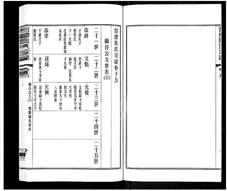 [下载][习礼夏氏宗谱_63卷首1卷]江苏.习礼夏氏家谱_四十六.pdf