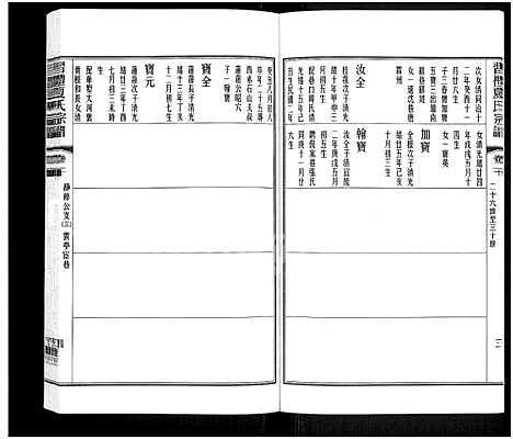 [下载][习礼夏氏宗谱_63卷首1卷]江苏.习礼夏氏家谱_四十七.pdf