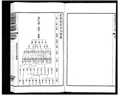 [下载][习礼夏氏宗谱_63卷首1卷]江苏.习礼夏氏家谱_五十.pdf