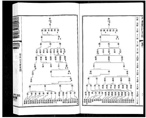 [下载][习礼夏氏宗谱_63卷首1卷]江苏.习礼夏氏家谱_五十.pdf