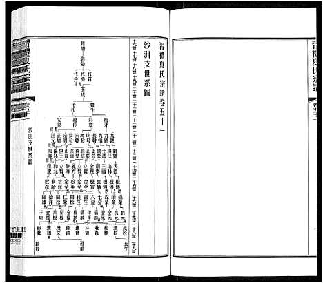 [下载][习礼夏氏宗谱_63卷首1卷]江苏.习礼夏氏家谱_五十二.pdf