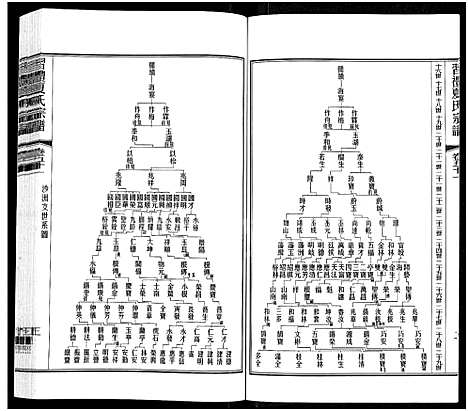 [下载][习礼夏氏宗谱_63卷首1卷]江苏.习礼夏氏家谱_五十二.pdf