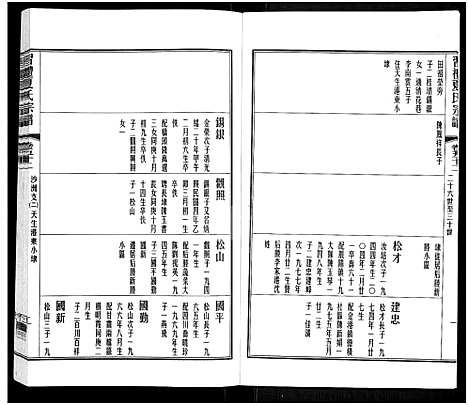 [下载][习礼夏氏宗谱_63卷首1卷]江苏.习礼夏氏家谱_五十三.pdf