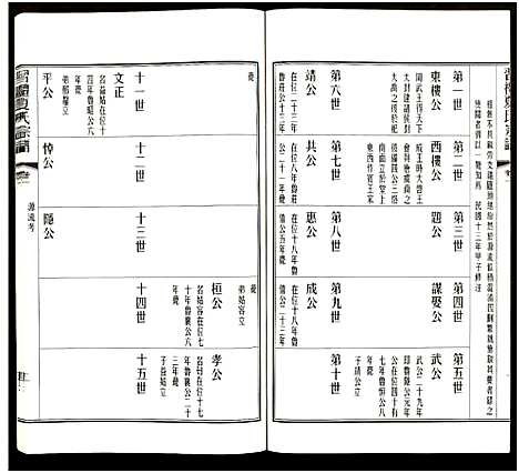 [下载][习礼夏氏宗谱_63卷首1卷]江苏.习礼夏氏家谱_六十六.pdf