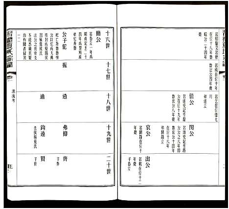 [下载][习礼夏氏宗谱_63卷首1卷]江苏.习礼夏氏家谱_六十六.pdf