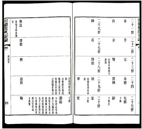 [下载][习礼夏氏宗谱_63卷首1卷]江苏.习礼夏氏家谱_六十六.pdf