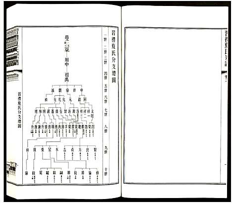 [下载][习礼夏氏宗谱_63卷首1卷]江苏.习礼夏氏家谱_六十七.pdf