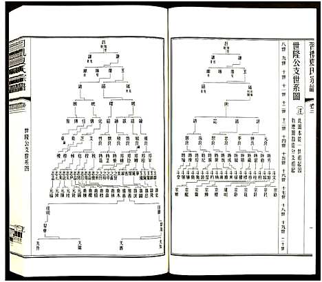 [下载][习礼夏氏宗谱_63卷首1卷]江苏.习礼夏氏家谱_六十七.pdf