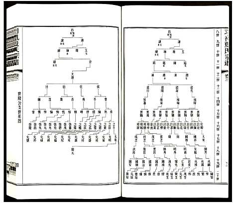 [下载][习礼夏氏宗谱_63卷首1卷]江苏.习礼夏氏家谱_六十七.pdf