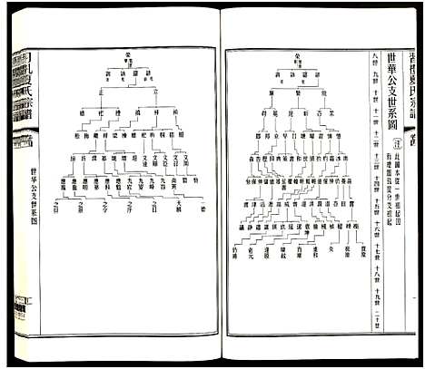 [下载][习礼夏氏宗谱_63卷首1卷]江苏.习礼夏氏家谱_六十八.pdf