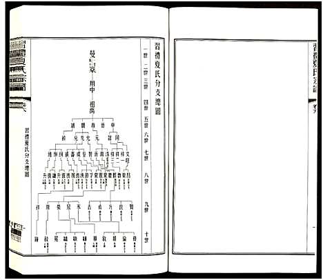 [下载][习礼夏氏宗谱_63卷首1卷]江苏.习礼夏氏家谱_七十.pdf