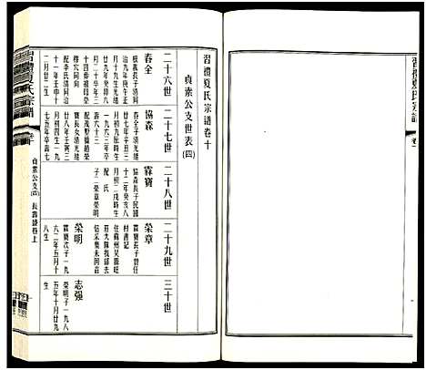 [下载][习礼夏氏宗谱_63卷首1卷]江苏.习礼夏氏家谱_七十四.pdf