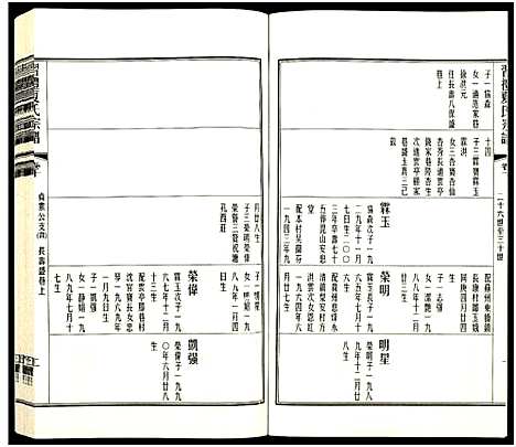 [下载][习礼夏氏宗谱_63卷首1卷]江苏.习礼夏氏家谱_七十四.pdf