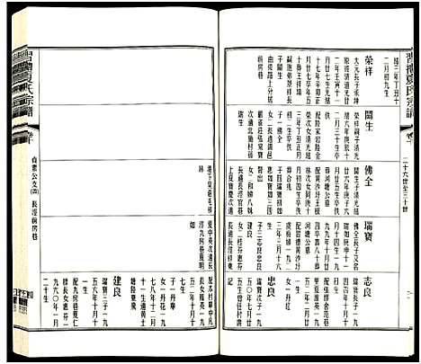 [下载][习礼夏氏宗谱_63卷首1卷]江苏.习礼夏氏家谱_七十四.pdf