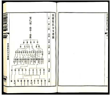 [下载][习礼夏氏宗谱_63卷首1卷]江苏.习礼夏氏家谱_七十五.pdf