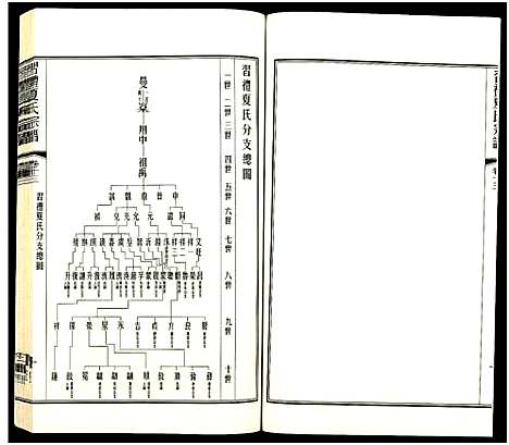 [下载][习礼夏氏宗谱_63卷首1卷]江苏.习礼夏氏家谱_七十七.pdf