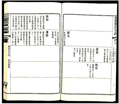 [下载][习礼夏氏宗谱_63卷首1卷]江苏.习礼夏氏家谱_八十一.pdf