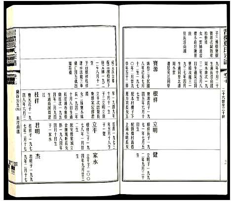 [下载][习礼夏氏宗谱_63卷首1卷]江苏.习礼夏氏家谱_八十一.pdf