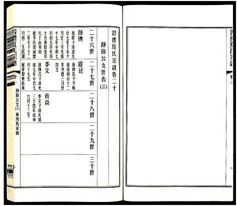 [下载][习礼夏氏宗谱_63卷首1卷]江苏.习礼夏氏家谱_八十四.pdf