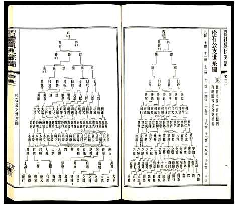 [下载][习礼夏氏宗谱_63卷首1卷]江苏.习礼夏氏家谱_八十六.pdf