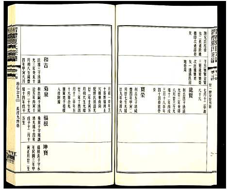 [下载][习礼夏氏宗谱_63卷首1卷]江苏.习礼夏氏家谱_八十八.pdf