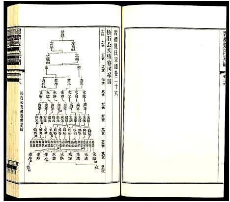 [下载][习礼夏氏宗谱_63卷首1卷]江苏.习礼夏氏家谱_九十.pdf