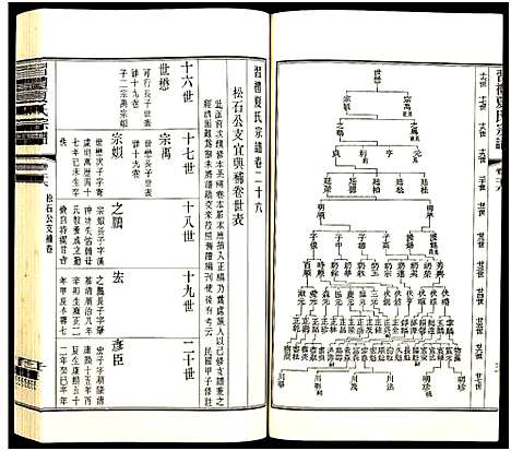 [下载][习礼夏氏宗谱_63卷首1卷]江苏.习礼夏氏家谱_九十.pdf