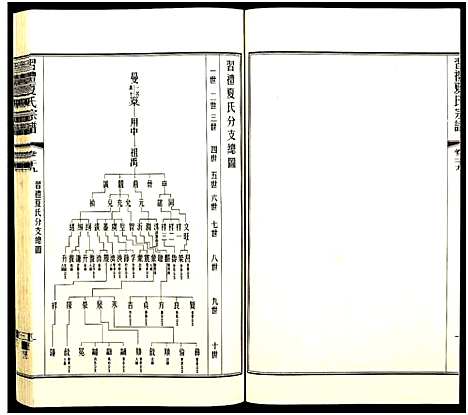 [下载][习礼夏氏宗谱_63卷首1卷]江苏.习礼夏氏家谱_九十三.pdf