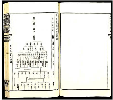 [下载][习礼夏氏宗谱_63卷首1卷]江苏.习礼夏氏家谱_九十四.pdf