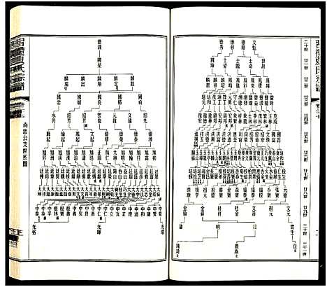 [下载][习礼夏氏宗谱_63卷首1卷]江苏.习礼夏氏家谱_一百一.pdf