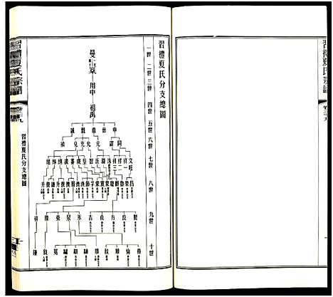 [下载][习礼夏氏宗谱_63卷首1卷]江苏.习礼夏氏家谱_103.pdf