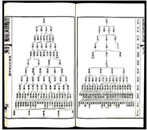 [下载][习礼夏氏宗谱_63卷首1卷]江苏.习礼夏氏家谱_103.pdf