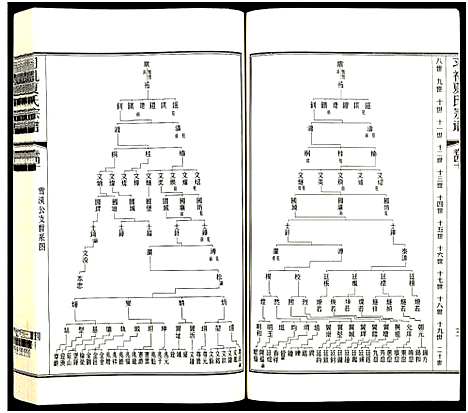 [下载][习礼夏氏宗谱_63卷首1卷]江苏.习礼夏氏家谱_104.pdf