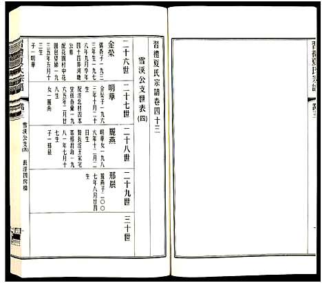 [下载][习礼夏氏宗谱_63卷首1卷]江苏.习礼夏氏家谱_107.pdf