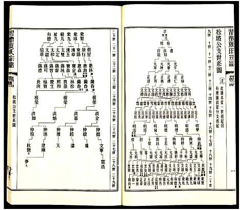 [下载][习礼夏氏宗谱_63卷首1卷]江苏.习礼夏氏家谱_108.pdf