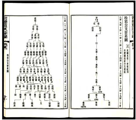 [下载][习礼夏氏宗谱_63卷首1卷]江苏.习礼夏氏家谱_109.pdf