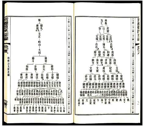 [下载][习礼夏氏宗谱_63卷首1卷]江苏.习礼夏氏家谱_110.pdf