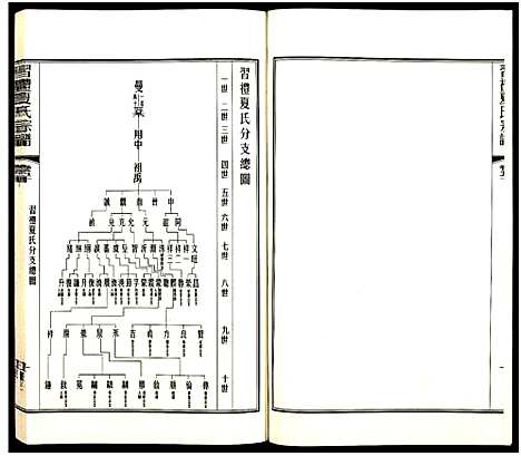 [下载][习礼夏氏宗谱_63卷首1卷]江苏.习礼夏氏家谱_114.pdf